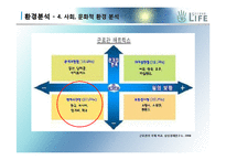 [마케팅개론] 세컨드 라이프 마케팅전략-18