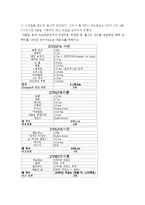 [경영학] 프리미어리그 축구 클럽 `맨체스터 유나이티드 fc`와 `첼시`의 운영방식 비교와 기업 경영에의 적용-9