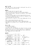 [일반화학 실험] 일반화학 실험 - 몰질량의 측정-2
