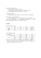 [공학] 소재물성 제어실습jo-4