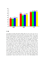 [공학] 소재물성 제어실습jo-5