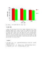 [공학] 비커스경도시험 보고서jo-10