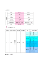 [공학] 권고크웰 로크웰경도시험 보고서jo-14