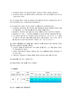 [공학] 쇼어경도시험jo-6