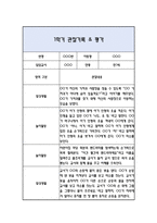 만1세 1학기 관찰일지 / 발달평가-3
