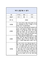 만1세 1학기 관찰일지 / 발달평가-5