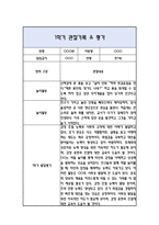만1세 1학기 관찰일지 / 발달평가-6
