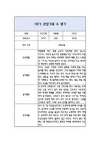 만1세 1학기 관찰일지 / 발달평가-7