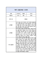 만1세 1학기 관찰일지 / 발달평가-16