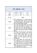 만1세 1학기 관찰일지 / 발달평가-19
