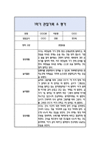만3세 1학기 관찰일지 / 발달평가-7