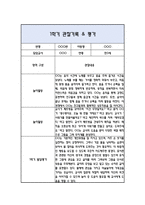 만3세 1학기 관찰일지 / 발달평가-8