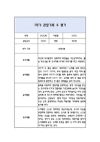 만3세 1학기 관찰일지 / 발달평가-13