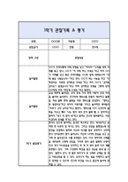 만3세 1학기 관찰일지 / 발달평가-16