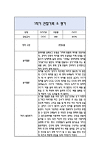 만3세 1학기 관찰일지 / 발달평가-18