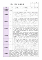 만 1세  10명 1학기  실제현장상황 관찰일지-1