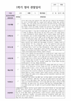 만 1세  10명 1학기  실제현장상황 관찰일지-2