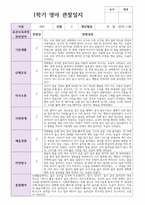 만 1세  10명 1학기  실제현장상황 관찰일지-3