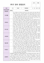 만 1세  10명 1학기  실제현장상황 관찰일지-5