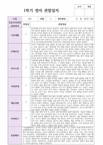 만 1세  10명 1학기  실제현장상황 관찰일지-6