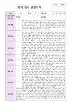 만 1세  10명 1학기  실제현장상황 관찰일지-7