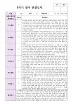 만 1세  10명 1학기  실제현장상황 관찰일지-8