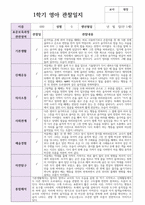 만 1세  10명 1학기  실제현장상황 관찰일지-9