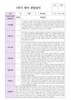 만 0세  5명 1학기  실제현장상황 관찰일지-1