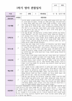 만 0세  5명 1학기  실제현장상황 관찰일지-2