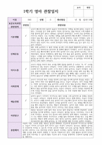 만 0세  5명 1학기  실제현장상황 관찰일지-3