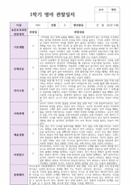 만 0세  5명 1학기  실제현장상황 관찰일지-4
