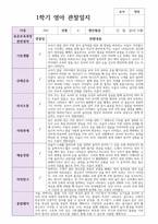 만 0세  5명 1학기  실제현장상황 관찰일지-5