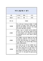 만4세 1학기 관찰일지 / 발달평가-5