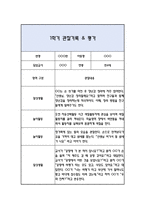 만4세 1학기 관찰일지 / 발달평가-7