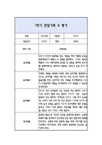 만4세 1학기 관찰일지 / 발달평가-17