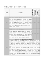어린이집 평가인증 자체점검보고서] 어린이집 평가제 자체점검보고서 (영유아 중심 일과, 주도적 배움 지원, 상호작용, 보육과정 실행, 리더십, 건강 및 안전 등)-5