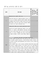 어린이집 평가인증 자체점검보고서] 어린이집 평가제 자체점검보고서 (영유아 중심 일과, 주도적 배움 지원, 상호작용, 보육과정 실행, 리더십, 건강 및 안전 등)-6