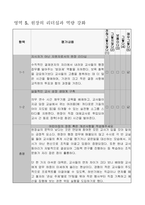 어린이집 평가인증 자체점검보고서] 어린이집 평가제 자체점검보고서 (영유아 중심 일과, 주도적 배움 지원, 상호작용, 보육과정 실행, 리더십, 건강 및 안전 등)-7