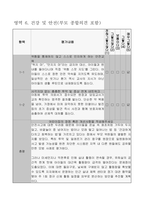 어린이집 평가인증 자체점검보고서] 어린이집 평가제 자체점검보고서 (영유아 중심 일과, 주도적 배움 지원, 상호작용, 보육과정 실행, 리더십, 건강 및 안전 등)-8