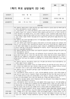 만1세 10명 1학기 실제 대면 상담 적용 부모 상담일지-2