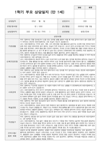 만1세 10명 1학기 실제 대면 상담 적용 부모 상담일지-5
