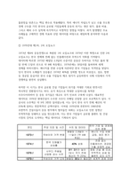 국제경영학 2026년 1학기 방송통신대 기말) 과거 중동 정세 불안 상황의 사례를 조사하여 해당 시기의 상황이 한국 글로벌 기업에게 어떤 영향을 미쳤는지 데이터를 바탕으로 설명 2026년 2월 28일에 시작된 중동 정세 불안 상황이 한국 글로벌 기업에게 어떤 영향을 미칠 것인지에 대해 설명-4