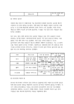 국제경영학 2026년 1학기 방송통신대 기말) 과거 중동 정세 불안 상황의 사례를 조사하여 해당 시기의 상황이 한국 글로벌 기업에게 어떤 영향을 미쳤는지 데이터를 바탕으로 설명 2026년 2월 28일에 시작된 중동 정세 불안 상황이 한국 글로벌 기업에게 어떤 영향을 미칠 것인지에 대해 설명-5