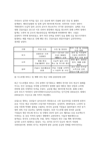 국제경영학 2026년 1학기 방송통신대 기말) 과거 중동 정세 불안 상황의 사례를 조사하여 해당 시기의 상황이 한국 글로벌 기업에게 어떤 영향을 미쳤는지 데이터를 바탕으로 설명 2026년 2월 28일에 시작된 중동 정세 불안 상황이 한국 글로벌 기업에게 어떤 영향을 미칠 것인지에 대해 설명-6