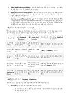 [산후조리원 창업사업계획서] 사업개요에서 사업추진배경 및 마케팅전략과 실행 전략 등을 한번에 담은 프리미엄 산후조리원 창업사업계획서-7