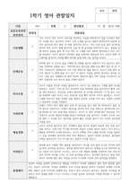 실제 사례 관찰일지 만 0세 7명 1학기 관찰일지와 해석-2