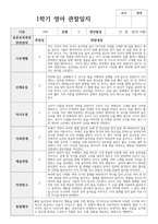 실제 사례 관찰일지 만 0세 7명 1학기 관찰일지와 해석-4