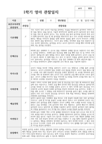 실제 사례 관찰일지 만 0세 7명 1학기 관찰일지와 해석-5