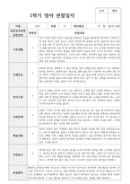 실제 사례 관찰일지 만 0세 7명 1학기 관찰일지와 해석-6