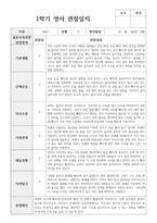 실제 사례 관찰일지 만 1세 10명 1학기 관찰일지와 해석-8